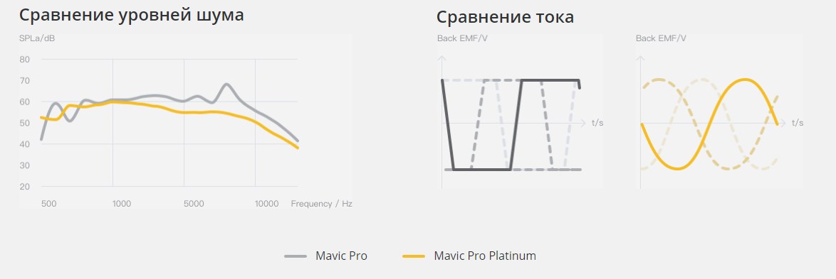 Квадрокоптер DJI Mavic Pro Platinum с пультом