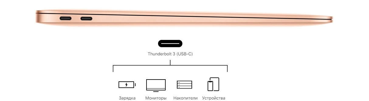 Thunderbolt 3 - один для всех