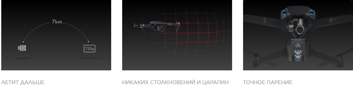 новые возможности квадрокоптера DJI Mavic Pro