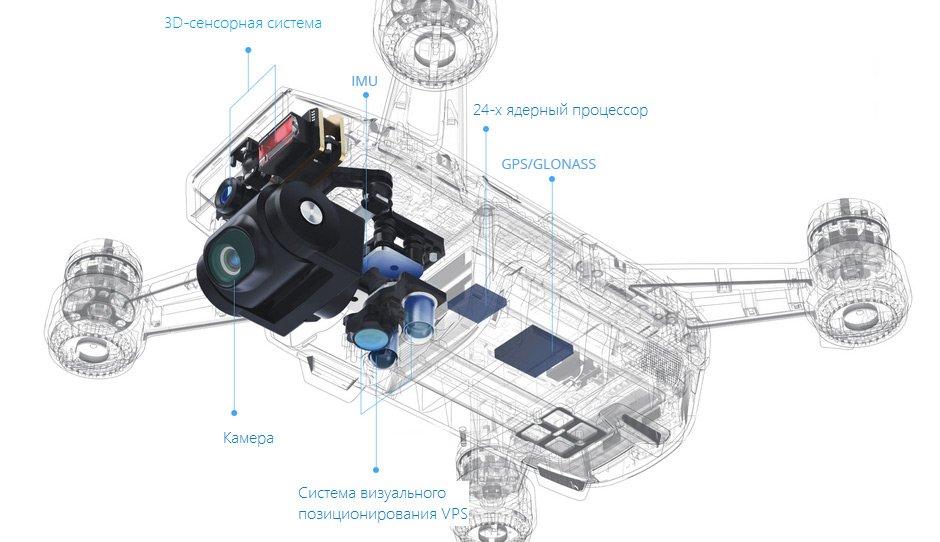 Квадрокоптер DJI spark - универсальная камера