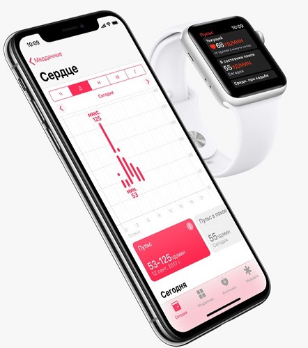 Приложение «Здоровье» на iPhone - Все показатели здоровья и фитнеса в одном приложении.