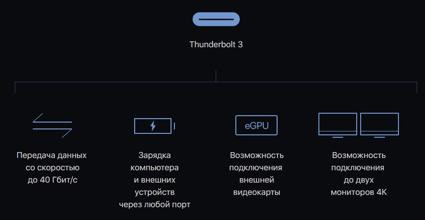 Thunderbolt 3