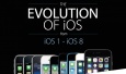 Эволюция iOS: торжество Apple