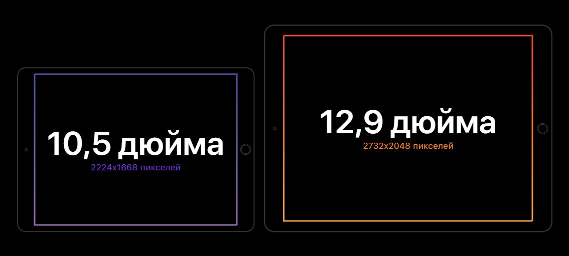 Новый дисплей 10,5 дюйма.