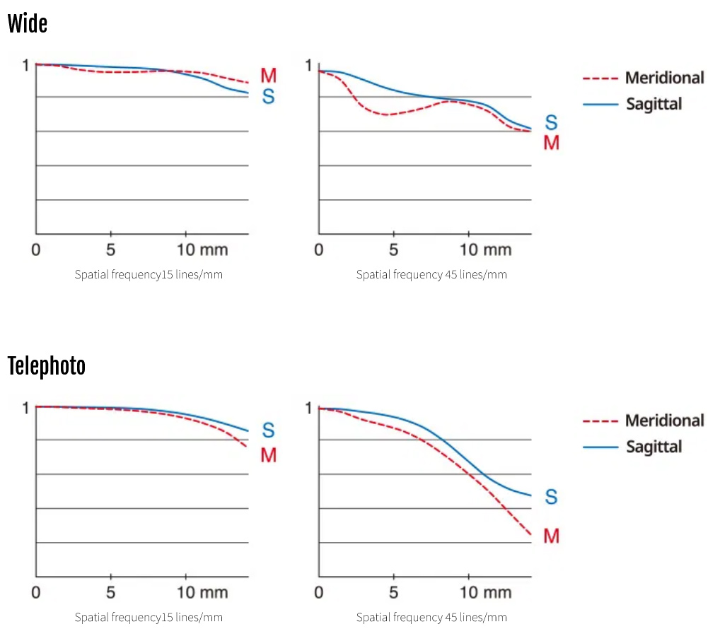 fujinon_xc13-33mmf35-63_04.jpg fujinon_xc13-33mmf35-63_04.jpg