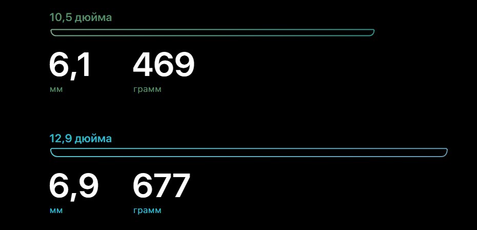 Менее 500 грамм. Тонны возможностей