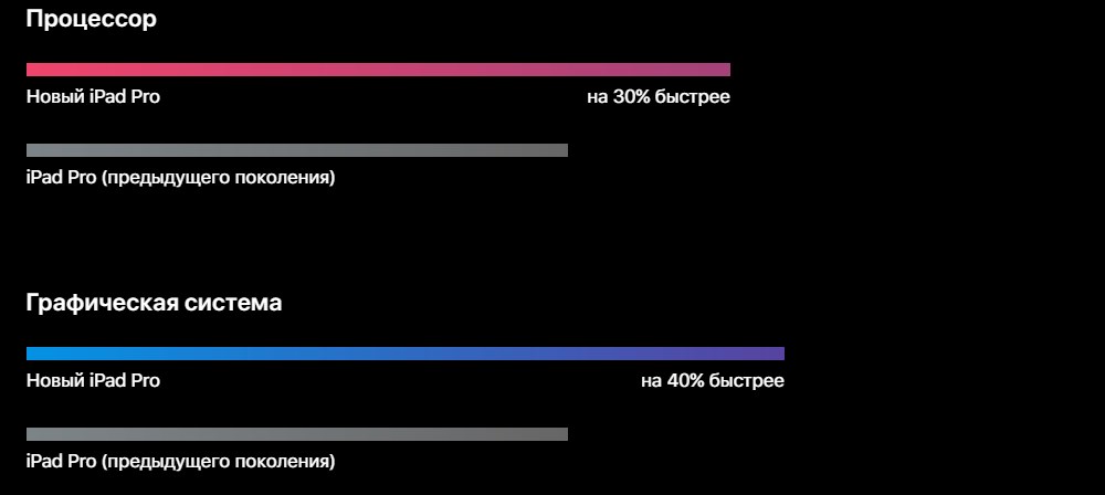 Процессор обработки сигнала ISP