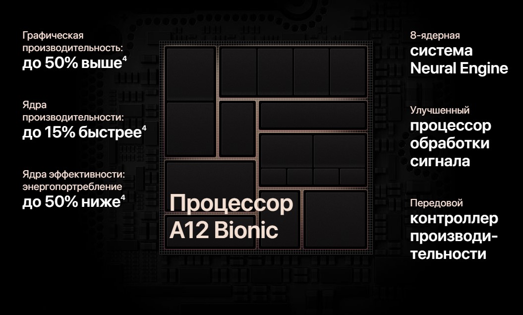 Мощный процессор A12 Bionic