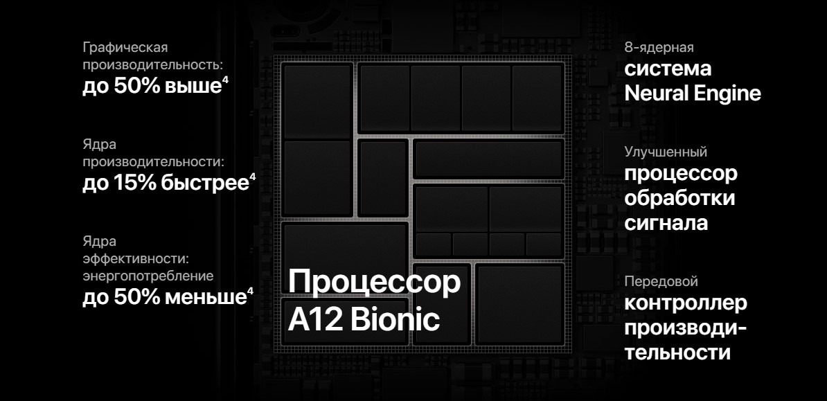 Мощный процессор A12 Bionic