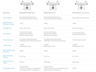 DJI Phantom 4 PRO V2.0