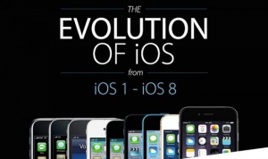 Эволюция iOS: торжество Apple